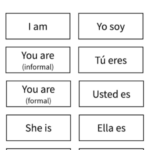 Verb to Be for Spanish Speakers